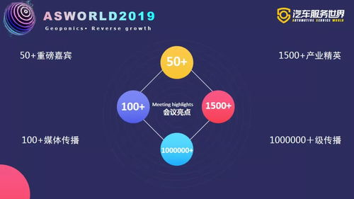 攜手服務10萬修理廠，零公里冠名2019汽車服務世界大會冬季峰會，驅動行業升級體驗