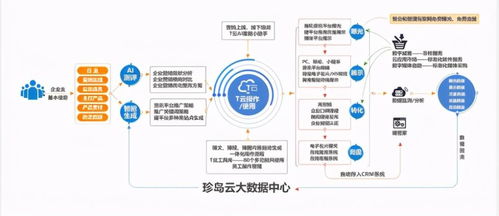 珍島公司T云 企業(yè)解決營(yíng)銷(xiāo)難題的靠譜幫手